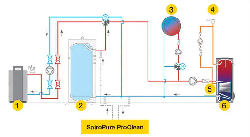 SpiroPure Connection Diagram